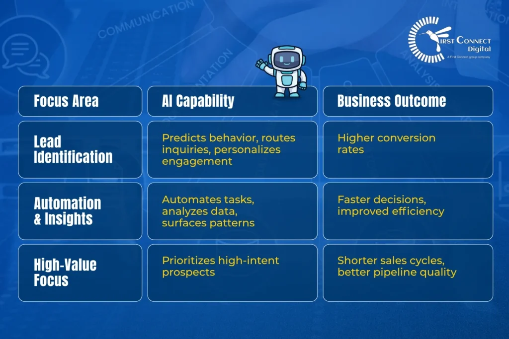 B2B lead generation 