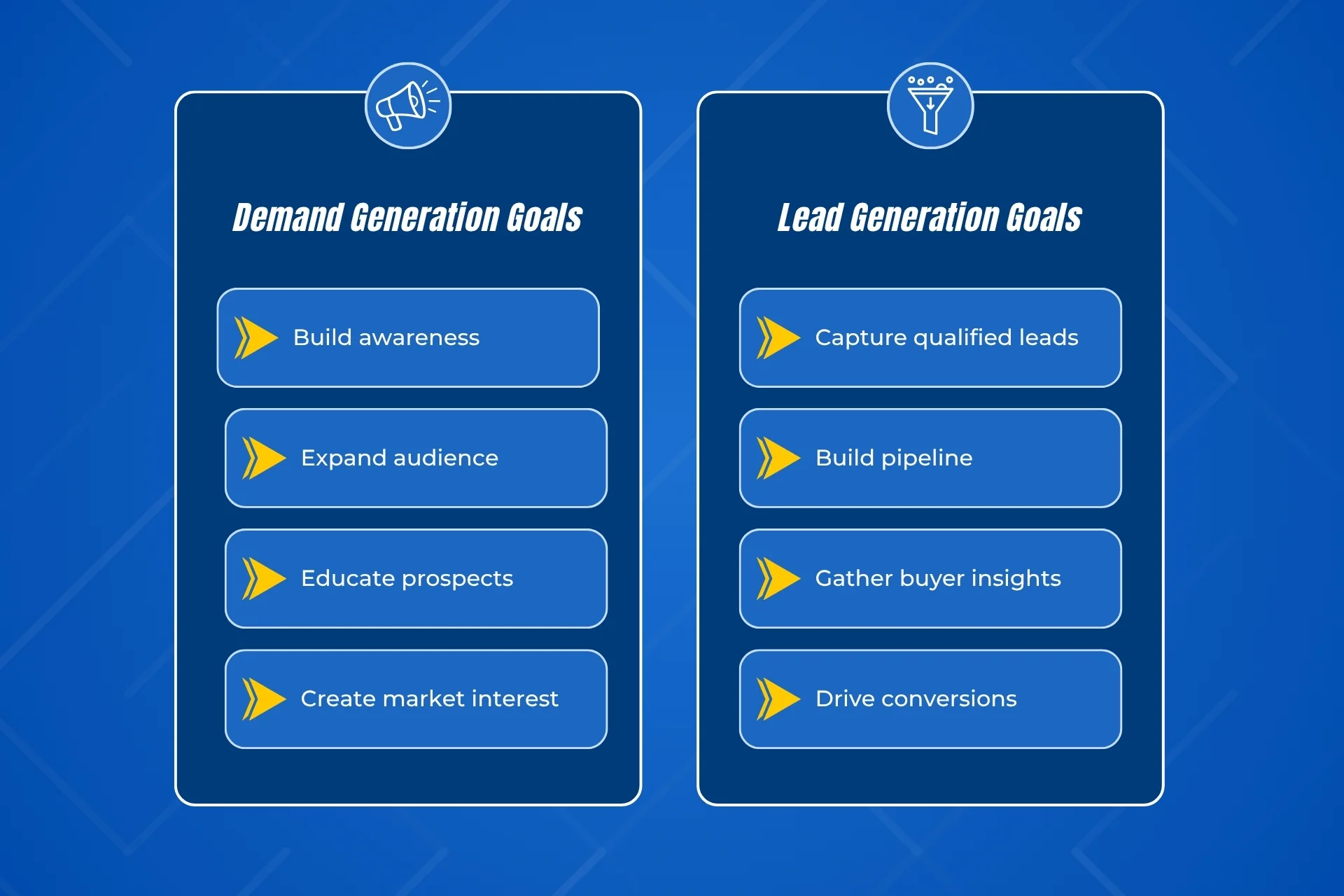 Demand Generation vs Lead Generation 