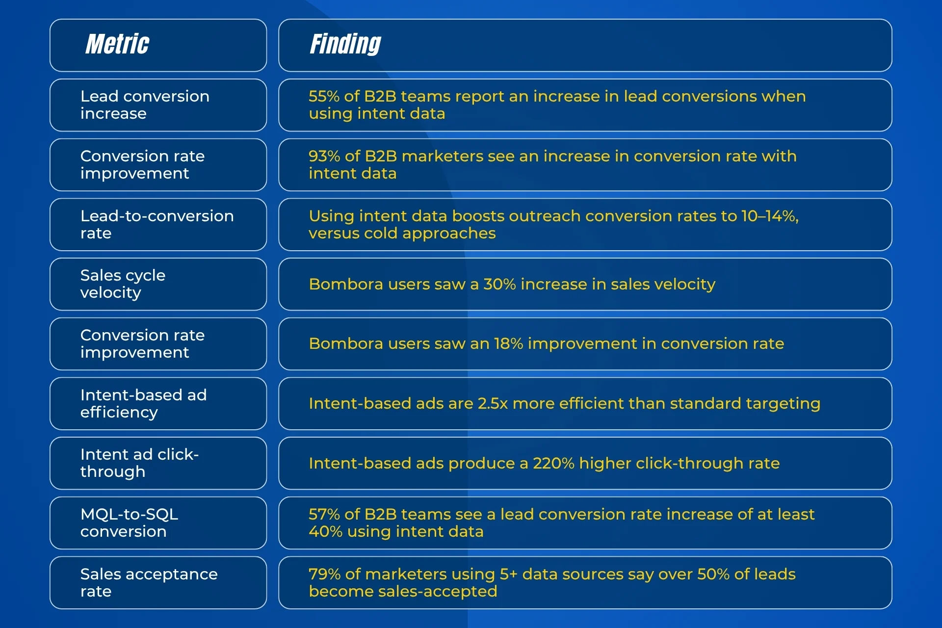 intent data